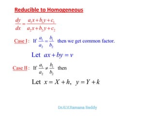Reducible to Homogeneous
1 1 1
2 2 2
a x b y cdy
dx a x b y c
1 1
2 2
If then we get coCa mmse I: on fa oct r.
a b
a b
Let ax by v
1 1
2 2
Case I If the: nI
a b
a b
Let ,x X h y Y k
 