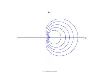 Dr.G.V.Ramana Reddy
x
y
 