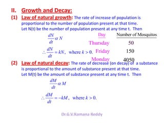 II. Growth and Decay:
(1) Law of natural growth: The rate of increase of population is
proportional to the number of population present at that time.
Let N(t) be the number of population present at any time t. Then
dN
N
dt
, where 0.
dN
kN k
dt
(2) Law of natural decay: The rate of decrease (on decay) of a substance
is proportional to the amount of substance present at that time.
Let M(t) be the amount of substance present at any time t. Then
dM
M
dt
, where 0.
dM
kM k
dt
Number of MosquDay itos
Thursday 50
Friday 150
Monday 4050
 