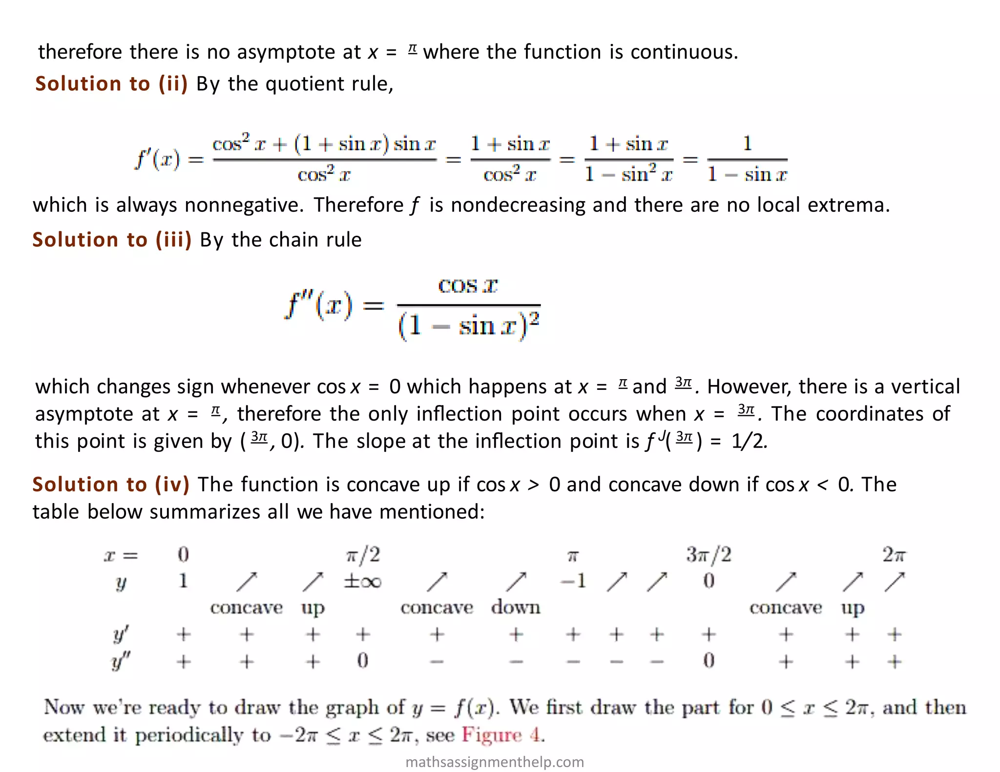 therefore there is no asymptote at x = π where the function is continuous.
Solution to (ii) By the quotient rule,
which is always nonnegative. Therefore f is nondecreasing and there are no local extrema.
Solution to (iii) By the chain rule
which changes sign whenever cos x = 0 which happens at x = π and 3π . However, there is a vertical
asymptote at x = π , therefore the only inﬂection point occurs when x = 3π . The coordinates of
this point is given by ( 3π , 0). The slope at the inﬂection point is f J( 3π ) = 1/2.
Solution to (iv) The function is concave up if cos x > 0 and concave down if cos x < 0. The
table below summarizes all we have mentioned:
mathsassignmenthelp.com
 