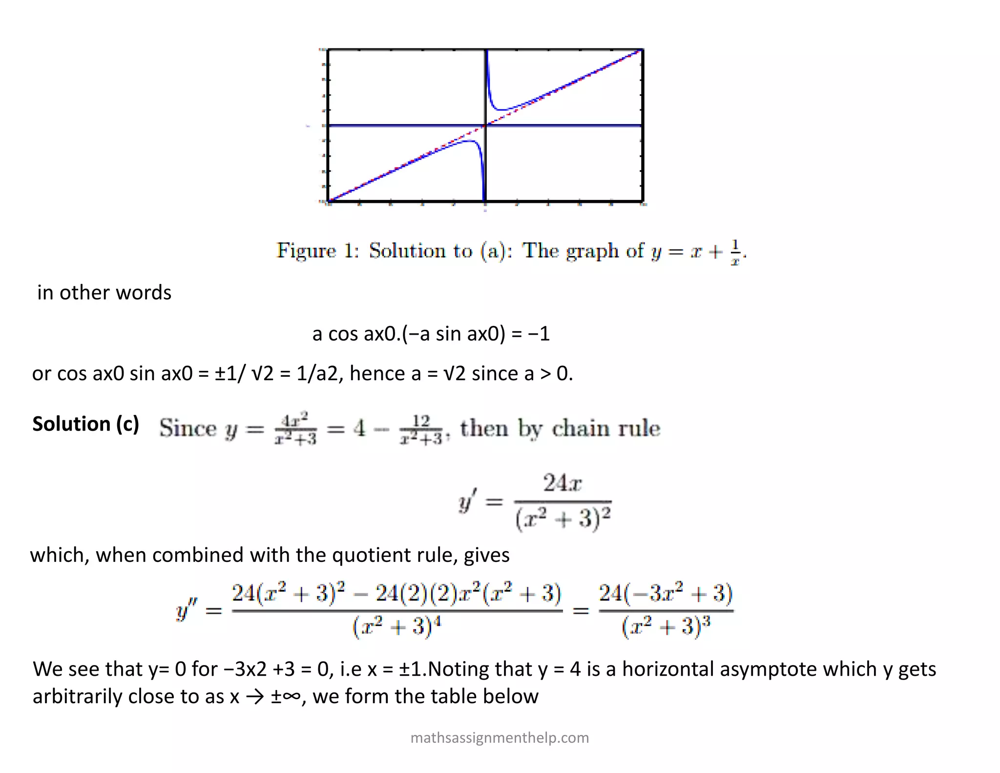 in other words
a cos ax0.(−a sin ax0) = −1
or cos ax0 sin ax0 = ±1/ √2 = 1/a2, hence a = √2 since a > 0.
Solution (c)
which, when combined with the quotient rule, gives
We see that y= 0 for −3x2 +3 = 0, i.e x = ±1.Noting that y = 4 is a horizontal asymptote which y gets
arbitrarily close to as x → ±∞, we form the table below
mathsassignmenthelp.com
 