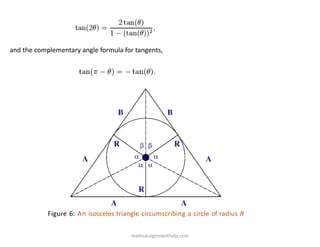 and the complementary angle formula for tangents,
Figure 6: An isosceles triangle circumscribing a circle of radius R
mathsassignmenthelp.com
 