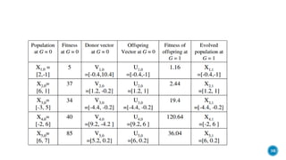 Differential evolution | PDF