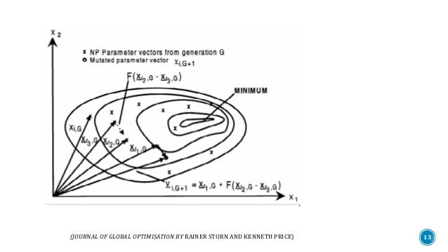 Differential evolution