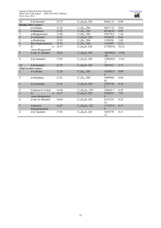 Differential extraction and gc ms based quantification of ...