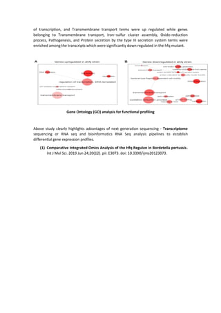 Differential Gene Expression Analysis of RNA Seq and Microarray Data ...