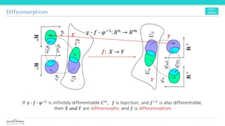 Diffeomorphism
𝑋
𝑌
𝑚𝑚
𝑓: 𝑋 → 𝑌
𝛾 ∙ 𝑓 ∙ 𝜑−1: 𝑅 𝑛 → 𝑅 𝑚
𝛾
If 𝛾 ∙ 𝑓 ∙ 𝜑−1 is infinitely differentiable 𝐶∞, 𝑓 is bijection, and 𝑓−1 is also differentiable,
then 𝑋 𝑎𝑛𝑑 𝑌 are diffeomorphic and 𝑓 is diffeomorphism
 