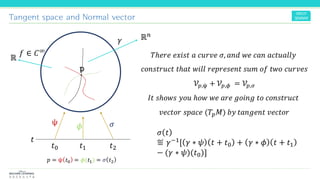 Tangent space and Normal vector
𝜎 𝑡
≝ 𝛾−1[ 𝛾 ∗ 𝜓 𝑡 + 𝑡0 + 𝛾 ∗ 𝜙 𝑡 + 𝑡1
− (𝛾 ∗ 𝜓)(𝑡0)]
p
𝑡
𝑡0 𝑡1 𝑡2
ψ 𝜙 𝜎
𝛾 ℝ 𝑛
𝑝 = ψ 𝑡0 = 𝜙(𝑡1) = 𝜎 𝑡2
𝑇ℎ𝑒𝑟𝑒 𝑒𝑥𝑖𝑠𝑡 𝑎 𝑐𝑢𝑟𝑣𝑒 𝜎, 𝑎𝑛𝑑 𝑤𝑒 𝑐𝑎𝑛 𝑎𝑐𝑡𝑢𝑎𝑙𝑙𝑦
𝑐𝑜𝑛𝑠𝑡𝑟𝑢𝑐𝑡 𝑡ℎ𝑎𝑡 𝑤𝑖𝑙𝑙 𝑟𝑒𝑝𝑟𝑒𝑠𝑒𝑛𝑡 𝑠𝑢𝑚 𝑜𝑓 𝑡𝑤𝑜 𝑐𝑢𝑟𝑣𝑒𝑠
𝒱𝑝,ψ + 𝒱𝑝,𝜙 = 𝒱𝑝,𝜎
𝐼𝑡 𝑠ℎ𝑜𝑤𝑠 𝑦𝑜𝑢 ℎ𝑜𝑤 𝑤𝑒 𝑎𝑟𝑒 𝑔𝑜𝑖𝑛𝑔 𝑡𝑜 𝑐𝑜𝑛𝑠𝑡𝑟𝑢𝑐𝑡
𝑣𝑒𝑐𝑡𝑜𝑟 𝑠𝑝𝑎𝑐𝑒 ( 𝑇𝑝 𝑀) 𝑏𝑦 𝑡𝑎𝑛𝑔𝑒𝑛𝑡 𝑣𝑒𝑐𝑡𝑜𝑟
𝑓 ∈ 𝐶∞
ℝ
 
