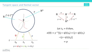 Tangent space and Normal vector
p
𝑡
𝑡0 𝑡1 𝑡2
ψ 𝜙 𝜎
𝛾 ℝ 𝑛
𝑝 = ψ 𝑡0 = 𝜙(𝑡1) = 𝜎 𝑡2
ℝ 𝑀 ℝ
ℝ 𝑛
𝜎 𝑓
𝛾 ∗ 𝜎 𝑓 ∗ 𝛾−1
𝛾
𝐿𝑒𝑡 𝑡2 = 0 𝑡ℎ𝑒𝑛,
𝜎 0 = 𝛾−1[ 𝛾 ∗ 𝜓 𝑡0 + 𝛾 ∗ 𝜙 𝑡1
−(𝛾 ∗ 𝜓)(𝑡0)]
= 𝑝
𝑓 ∈ 𝐶∞
ℝ
 