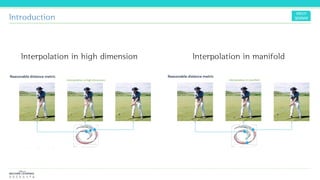 Introduction
Interpolation in high dimension Interpolation in manifold
 