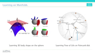 Learning on Manifolds
Learning 3D body shape on the sphere Learning Tree of Life on Poincaré disk
 