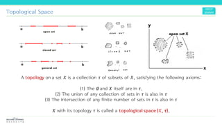 Topological Space
A topology on a set 𝑋 is a collection 𝜏 of subsets of 𝑋, satisfying the following axioms:
(1) The ∅ and 𝑋 itself are in 𝜏.
(2) The union of any collection of sets in 𝜏 is also in 𝜏
(3) The intersection of any finite number of sets in 𝜏 is also in 𝜏
𝑋 with its topology 𝜏 is called a topological space (𝑋, 𝜏).
 