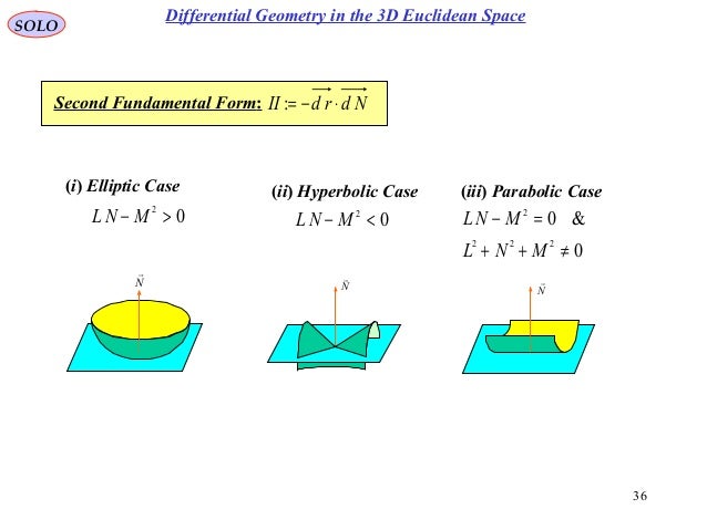 differential geometry three dimensional space second fundamental form