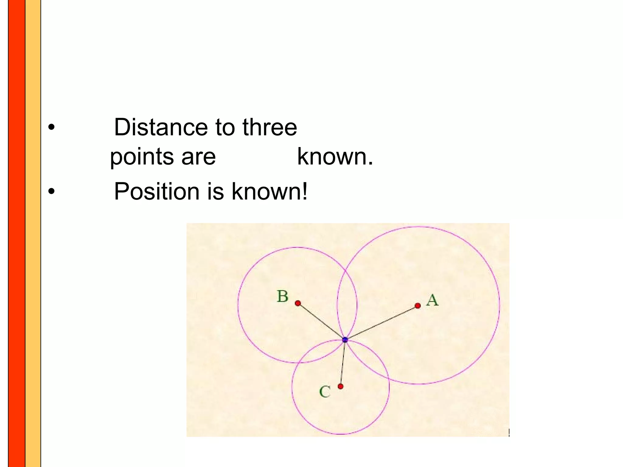 •   Distance to three
    points are       known.
•   Position is known!
 