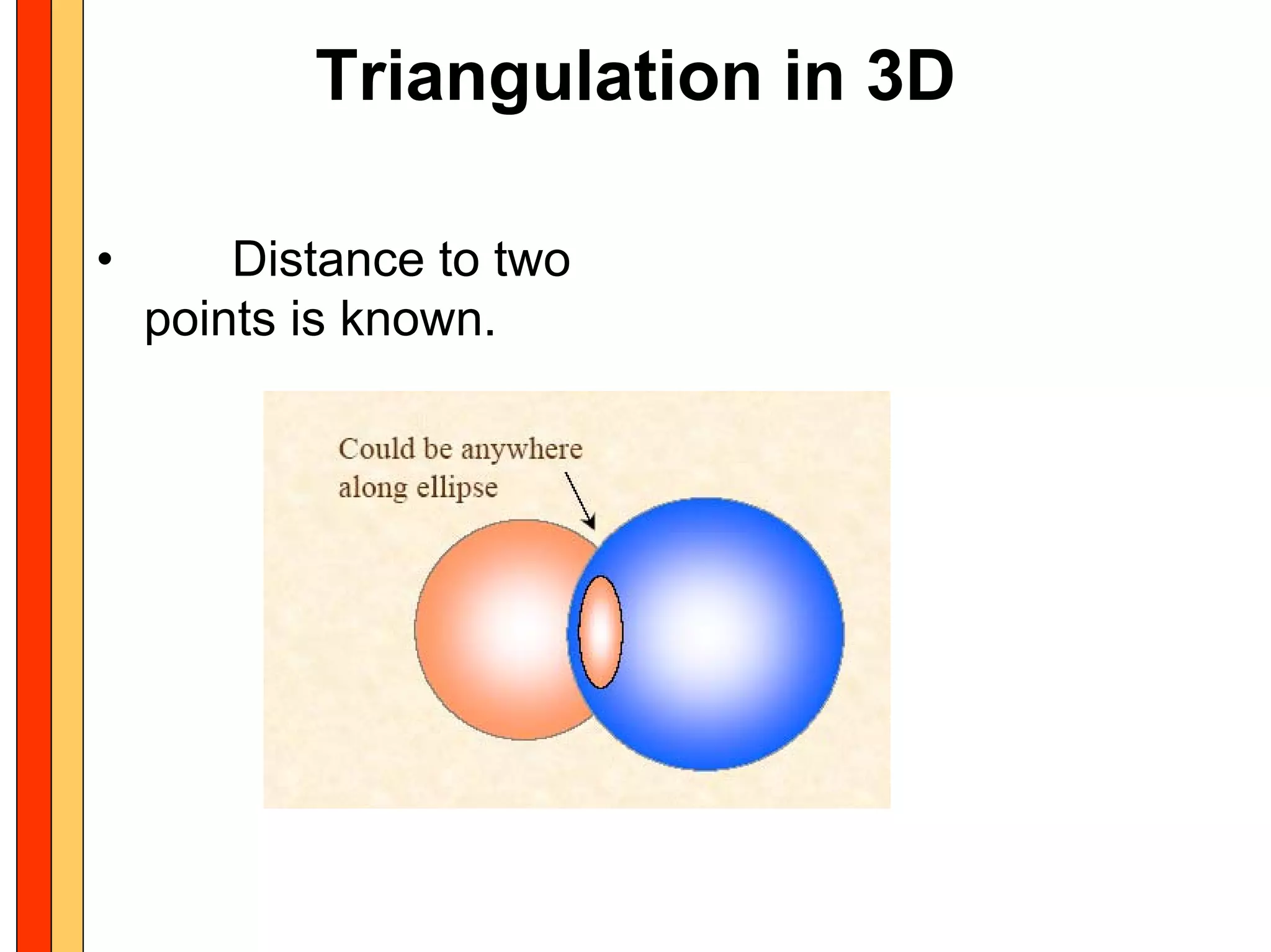 Triangulation in 3D

•       Distance to two
    points is known.
 