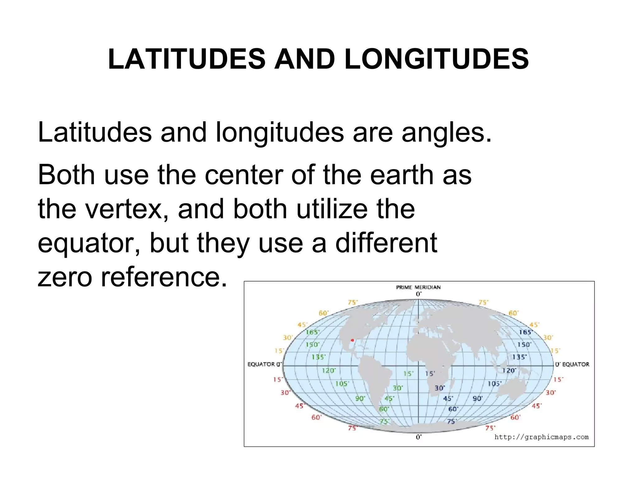 LATITUDES AND LONGITUDES

Latitudes and longitudes are angles.
Both use the center of the earth as
the vertex, and both utilize the
equator, but they use a different
zero reference.
 