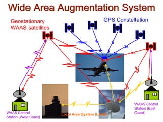 Wide Area Augmentation System
  Geostationary                              GPS Constellation
  WAAS satellites




                                                        WAAS Control
                                                        Station (East
WAAS Control           Local Area System (LAAS)         Coast)
Station (West Coast)
 
