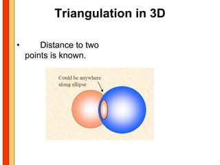 Triangulation in 3D

•       Distance to two
    points is known.
 