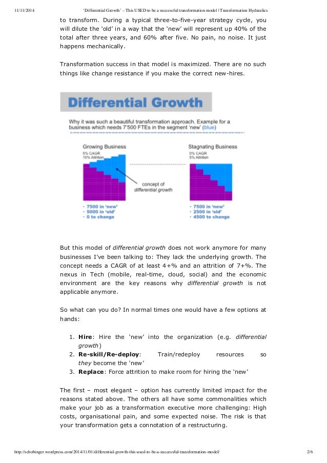 Blog ‘Differential growth’ this USED to be a successful