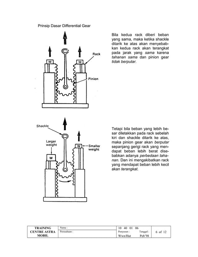 Differential guru | PDF