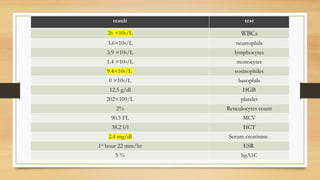 :
result test
26 ×109/L WBCs
3.6×109/L neutrophils
3.9 ×109/L lymphocytes
1.4 ×109/L monocytes
9.4×109/L eosinophiles
0 ×109/L basophils
12.5 g/dl HGB
202×109/L platelet
2% Reticulocytes count
90.3 FL MCV
38.2 l/l HCT
2.4 mg/dl Serum creatinine
1st
hour 22 mm/hr ESR
5 % hgA1C
 