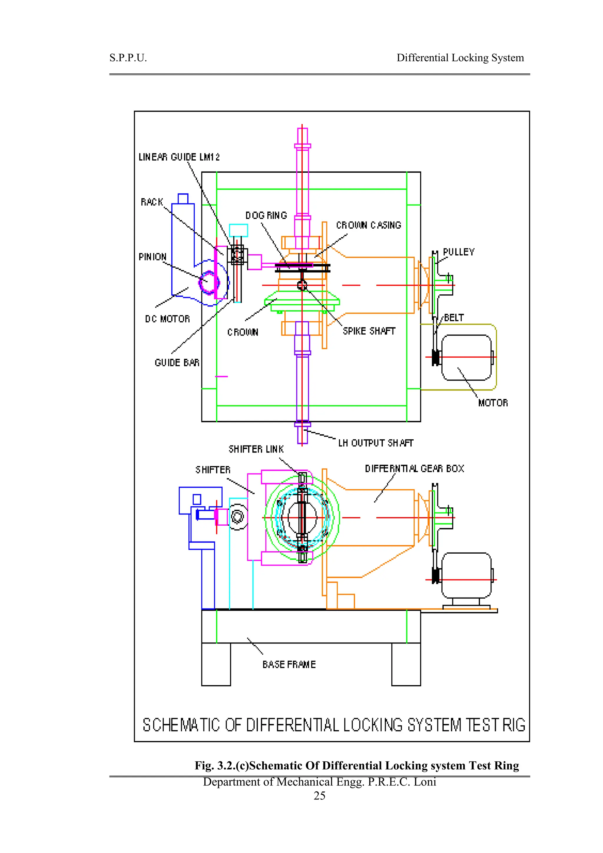 S.P.P.U. Differential Locking System
Department of Mechanical Engg. P.R.E.C. Loni
25
Fig. 3.2.(c)Schematic Of Differential Locking system Test Ring
 