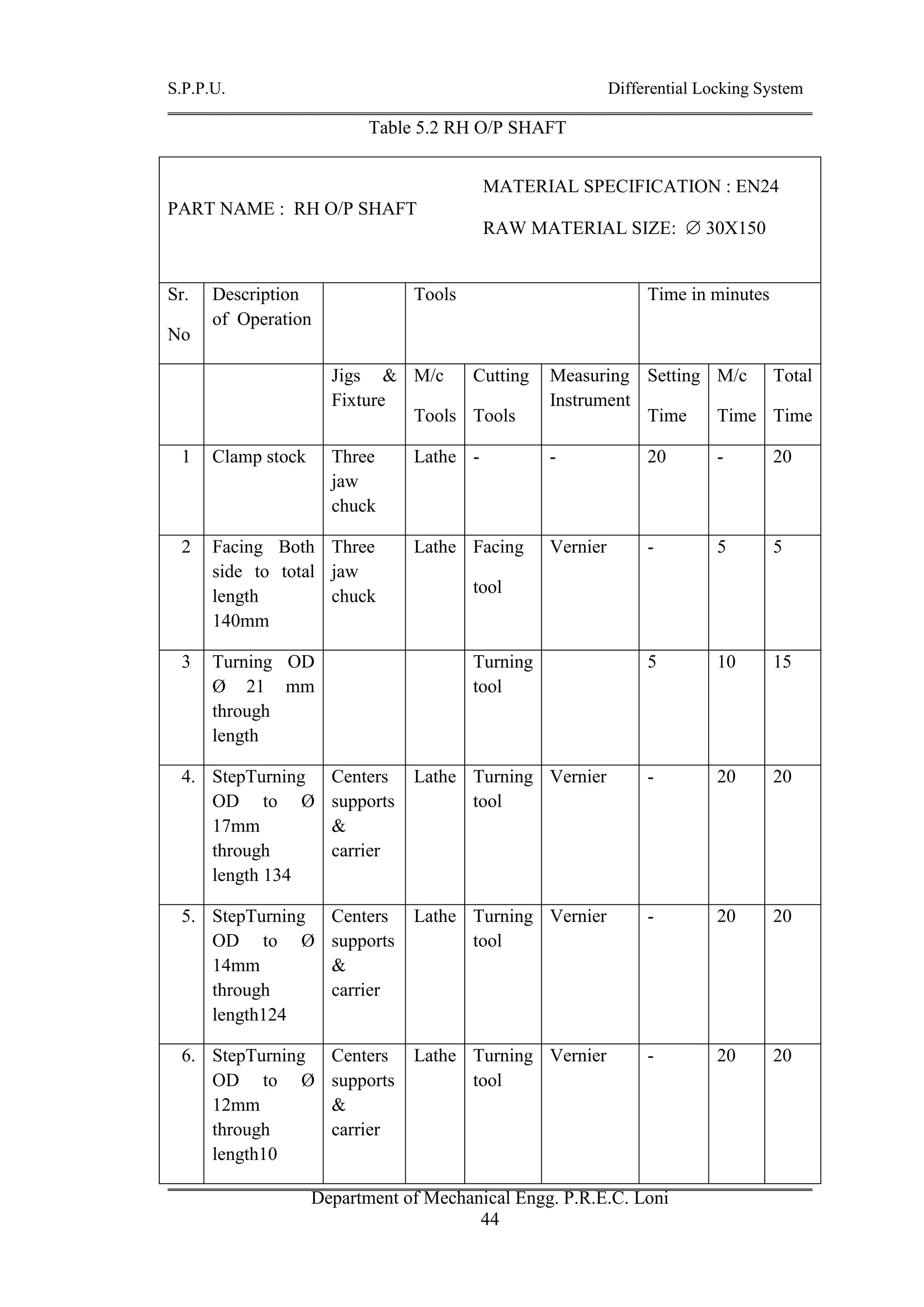 S.P.P.U. Differential Locking System
Department of Mechanical Engg. P.R.E.C. Loni
44
Table 5.2 RH O/P SHAFT
PART NAME : RH O/P SHAFT
Sr.
No
Description
of Operation
Tools Time in minutes
Jigs &
Fixture
M/c
Tools
Cutting
Tools
Measuring
Instrument
Setting
Time
M/c
Time
Total
Time
1 Clamp stock Three
jaw
chuck
Lathe - - 20 - 20
2 Facing Both
side to total
length
140mm
Three
jaw
chuck
Lathe Facing
tool
Vernier - 5 5
3 Turning OD
Ø 21 mm
through
length
Turning
tool
5 10 15
4. StepTurning
OD to Ø
17mm
through
length 134
Centers
supports
&
carrier
Lathe Turning
tool
Vernier - 20 20
5. StepTurning
OD to Ø
14mm
through
length124
Centers
supports
&
carrier
Lathe Turning
tool
Vernier - 20 20
6. StepTurning
OD to Ø
12mm
through
length10
Centers
supports
&
carrier
Lathe Turning
tool
Vernier - 20 20
MATERIAL SPECIFICATION : EN24
RAW MATERIAL SIZE:  30X150
QUANTITY :- 02 NO’S.
QUANTITY : 01 No’s
 