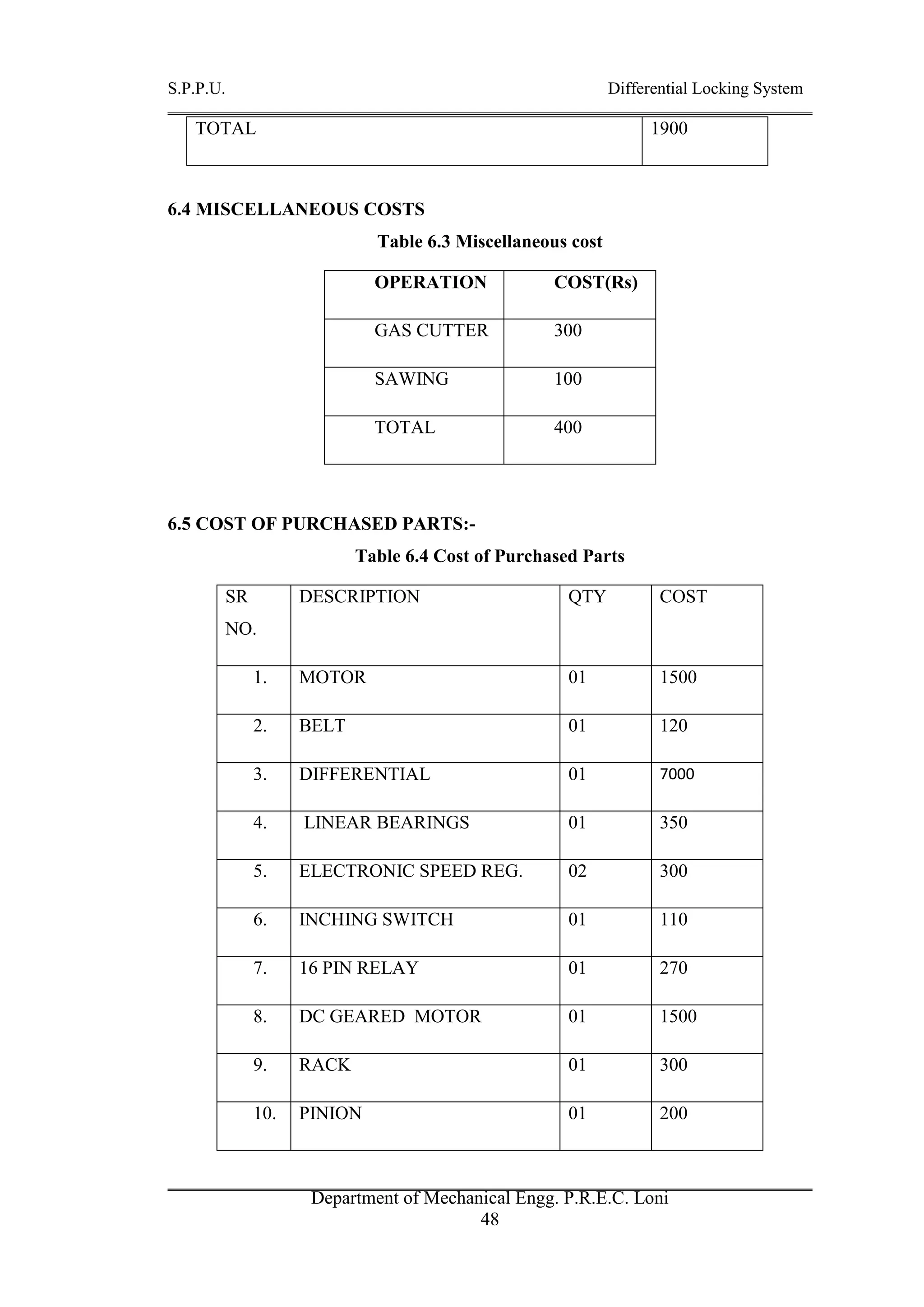 S.P.P.U. Differential Locking System
Department of Mechanical Engg. P.R.E.C. Loni
48
TOTAL 1900
6.4 MISCELLANEOUS COSTS
Table 6.3 Miscellaneous cost
OPERATION COST(Rs)
GAS CUTTER 300
SAWING 100
TOTAL 400
6.5 COST OF PURCHASED PARTS:-
Table 6.4 Cost of Purchased Parts
SR
NO.
DESCRIPTION QTY COST
1. MOTOR 01 1500
2. BELT 01 120
3. DIFFERENTIAL 01 7000
4. LINEAR BEARINGS 01 350
5. ELECTRONIC SPEED REG. 02 300
6. INCHING SWITCH 01 110
7. 16 PIN RELAY 01 270
8. DC GEARED MOTOR 01 1500
9. RACK 01 300
10. PINION 01 200
 