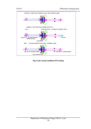 S.P.P.U. Differential Locking System
Department of Mechanical Engg. P.R.E.C. Loni
24
Fig.3.2.(b) Actual condition Of Locking
 