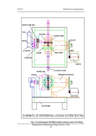 S.P.P.U. Differential Locking System
Department of Mechanical Engg. P.R.E.C. Loni
25
Fig. 3.2.(c)Schematic Of Differential Locking system Test Ring
 