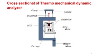 Cross sectional of Thermo mechanical dynamic
analyzer
7
 
