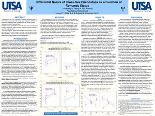 Differential Nature of Cross-Sex Friendships as a Function of Romantic Status University of Texas at San Antonio Psychology Department . Jarryd T. Willis B.A. & Robert W. Fuhrman Ph.D. ABSTRACT A meta-analytic (N = 700) investigation compared attachment styles of romantically involved and single college-aged participants (396 females) across four relationship types: principal caregiver, romantic partner, cross-sex friend, and same-sex friend.  (1) We found that romantically involved individuals rated their attachment anxiety as highest for romantic partners, whereas for single individuals it was their cross-sex friend.  (2) In terms of gender, single males indicated more avoidance of their same-sex friend, while for females it was their cross-sex friend; in short, their ‘male friend’.  However, both single males and females rated their attachment anxiety as highest for the cross-sex friend. METHODS In two databases combined for meta-analysis, seven hundred students (ages 18-51) selected through the participant pool at The University of Texas at San Antonio completed the Experiences in Close Relationships questionnaire (ECR; Brennan, Clark, and Shaver, 1998) and were allowed to only register for a single session for one of the relationships listed. In study one, participants completed the ECR for same-sex, cross-sex friends, and romantic partners.  For study two, they completed both the ECR and the revised ECR-R (Fraley et al., 2000) for one of three pairs of counterbalanced relationships: Primary Caregiver - Romantic partner, Primary Caregiver - Cross-Sex Friend, and Primary Caregiver - Same-Sex Friend. STATISTICA was used to conduct 2(Gender or Romantic-Status) x 3(Relationship-type) univariate analyses of attachment anxiety and avoidance using the ECR. Measures Experiences in Close Relationships (Brennan et al., 1998) Experiences in Close Relationships-Revised (Fraley et al., 2000) RESULTS Anxiety There was a main effect of relationship-type,  F (2,669)= 36.02,  p <.001.  Attachment anxiety was greatest for romantic partners ( M  = 58.42), and greater for cross-sex friends (M = 50.94) than same-sex friends ( M  = 42.36).  After splitting romantic status, an interaction was found between relationship type and gender for romantically involved individuals,  F (2,419)=3.63,  p  < .001.  Females’ cross-sex friend anxiety ( M  = 47.43) was greater while in relationships than that reported by males ( M  = 38.14).  Finally, for individuals not in a relationship, there was a main effect of friendship type,  F (1,245)=13.52,  p  < .001.  Anxiety for cross-sex ( M  = 55.51) was significantly greater than that for same-sex friends ( M  = 45.07). Avoidance There was a main effect of relationship-type,  F (2,656)=10.6,  p <.001.  Attachment avoidance was lowest for romantic partners ( M  = 40.2), and did not differ between cross-sex friends ( M  = 47.28) and same-sex friends ( M  = 44.73). There was an interaction between gender and relationship type,  F (1,656)= 32.29,  p  = .024. Both males and females were most avoidant of their ‘male friend’. Males were significantly more avoidant of males ( M  = 54.14) than of their female friends ( M  = 47.62) or romantic partners ( M  = 43.68). Females were significantly more avoidant of other males ( M  = 47) than of their female friends ( M  = 40.5) or romantic partners ( M  = 37.96).  Caregiver and Cross-sex friend Incongruence Caregiver attachment was compared to attachment to other figures using a 2 (ECR-R attachment subscales) x 2 (gender) mixed analysis of variance, with the database split on relationship type and romantic status.  No effects were found for gender.  An analysis of the caregiver with romantic partners found a significant difference in attachment anxiety,  F (1, 87) = 7.35,   2  = .08,  p  = .008.  Anxiety for the romantic partner ( M  = 46.01) was greater than it was for the caregiver ( M =  39.36).  Attachment anxiety did not differ for cross-sex friends and caregivers within romantically involved individuals; however, it DID differ within single individuals,  F (1, 36)  = 7.25,   2  = .17,  p  = .01.  Single individuals were much more preoccupied with their cross-sex friends ( M  = 53.74) than their caregivers ( M =  42.38).  Similar results were found for attachment avoidance. Once again, an analysis of the caregiver with romantic partners found a significant difference in attachment avoidance,  F (1, 79) = 17.16,   2  = .18,  p <.001.  Avoidance for the romantic partner ( M  = 39.78) was less than it was for the principal caregiver ( M  = 50.88).  Attachment avoidance did not differ between cross-sex friends and caregivers for individuals in a relationship, but it did for single individuals,  F (1, 32) = 4.55,   2  = .124,  p  < .041.  Cross-sex friend avoidance ratings of single individuals ( M =46.69) were far less than ratings for their principal caregiver ( M =55.73). ,[object Object],[object Object],[object Object],[object Object],[object Object],[object Object],[object Object],[object Object],Presented at 2011 SPSP Conference REFERENCES Brennan, K. A., Clark, C. L., & Shaver, P. R. (1998). Self-report measurement of adult attachment: An integrative overview. In J. A. Simpson & W. S. Rholes (Eds.),  Attachment theory and close relationships  (pp. 46–76). New York: Guilford Press. Diamond, L. (2000).  Passionate Friendships Among Adolescent Sexual-Minority Women.  Journal of Research on Adolescence , 10(2), 191-209. Eastwick, P. W., & Finkel, E. J. (2008). The attachment system in fledgling relationships: An activation role for attachment anxiety.  Journal of Personality and Social Psychology ,  95 , 628-647. Fraley, C. & Davis, K. (1997) Attachment formation and transfer in young adults’ close friendships and romantic relationships.  Personal Relationships, 4 , 131-144. Fraley, R. C., Waller, N. G., & Brennan, K. A. (2000). An item-response theory analysis of self-report measures of adult attachment.  Journal of Personality and Social Psychology ,  78,  350-365.  Fuhrman, R. W., Flannagan, D., & Matamoros, M. (2009).  Behavior Expectations in Cross-Sex Friendships, Same-Sex Friendships, and Romantic Relationships.  Personal Relationships, 16 , 575-596. Hazan, C., & Shaver, P.R. (1987).  Romantic love conceptualized as an attachment process.  Journal of Personality and Social Psychology, 52 , 511-524. Levine, A., & Heller, R. (2010).  Attached.  The New Science of Adult Attachment and How it Can Help You Find – And Keep – Love.   New York, New York: Penguin Group. Main, M. & Goldwyn, R. (1984).  Adult Attachment Scoring and Classification System.  Unpublished manuscript, University of California at Berkeley. Mikulincer, M., & Shaver, P. R. (2007). Attachment patterns in adulthood: Structure, dynamics, and change. New York: Guilford Press.   Department of Psychology Department of Psychology INTRODUCTION Attachment Theory is one of the most highly integrative frameworks for how people come to think, feel, and behave within interpersonal relationships. Individuals’ attachments can be understood in terms of the dimensions of Anxiety and Avoidance (Fraley, Waller, & Brennan, 2000).  Anxious individuals desire closeness and are comfortable with intimacy, whereas avoidant individuals tend to be uncomfortable and distance themselves when things get too close (Levine & Heller, 2010).  Anxious (preoccupied) attached individuals tend to be sensitive to any threat-related cues, which activates their attachment system and leaves them preoccupied with an attachment relationship until felt security has been restored (Levine & Heller, 2010).  For children, this may be reestablishing contact with or gaining the attention of their principal caregiver; for adults, this may be receiving a reassuring phone call or text message from the attachment figure whom one is preoccupied with.  This preoccupation, however, may be comprised of protective factors separate from its risk factors. Avoidant attached individuals value self-sufficiency (which they mistake as independence) over intimacy and closeness, which they may see as threatening (Levine & Heller, 2010).  They are less trusting of attachment figures, and tend to defensively push others away when they sense the attachment bond is growing too close, intimate, or emotionally disclosive.  For example, an avoidant spouse may always find reasons to stay late, sleep in separate beds while on vacation, or reduce discretionary time that could be spent intimately with their partner. We investigated the following hypotheses for the purpose of assessing the influence of romantic-status and gender on relationship specific difference in attachment: (1)  Recent research suggests the attachment anxiety that underlies  partner-specific preoccupation (PSP)  is a normative, rather than maladaptive, experience associated with growth promoting functions in cross-sex friendships and early romantic relationships (Eastwick & Finkel, 2008).  Thus, we hypothesized greater attachment anxiety for romantic partners than other attachment figures.  (2)  Kirkpatrick and Hazan (1994) found that individuals’ romantic-status predicted their attachment style. Fraley and Davis (1997) found that, for individuals whose romantic status was single, attachment anxiety correlated with a strong sexual desire for their cross-sex friend. Therefore, we expected greater cross-sex friend anxiety for single individuals than for those in a romantic relationship.  (3)  Individuals’ romantic-status was found to predict whether the behavioral expectations of their cross-sex friendship exceeds or equals that of their same-sex friendship (Fuhrman, Flannagan, & Matamoros, 2009).  Thus, we predicted that cross-sex friend anxiety would be greater than same-sex friend anxiety for single individuals. (4)  Main and Goldwyn (1984) used adults’ recollections of early caregiver relationships to divide them into attachment categories.  Given our romantic status predictions, we expected single adults’ cross-sex friend attachment to differ from their caregiver attachment. 