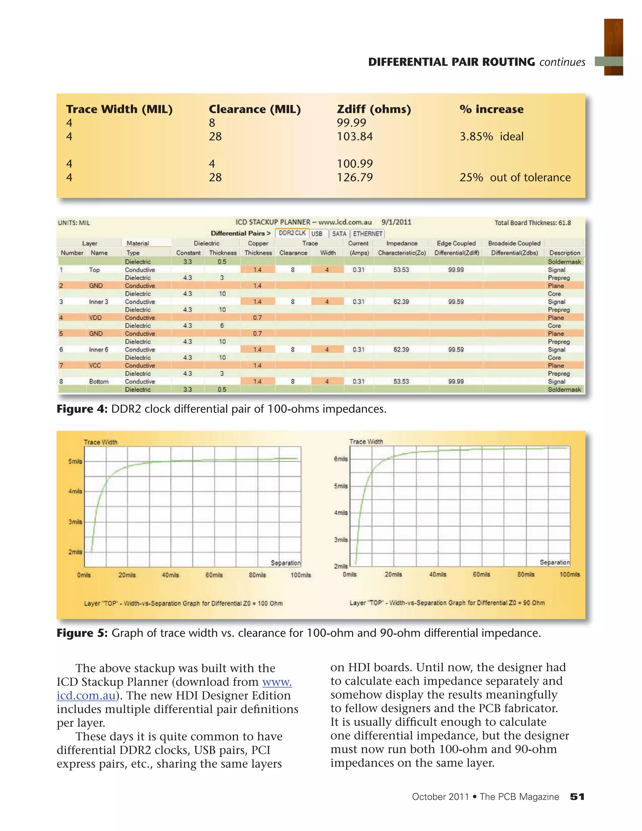 Differential pair routing_pcb-oct2011 | PDF