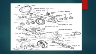 36. differential and final drive part 2: types of... Differential in the automotive drive system.pptx