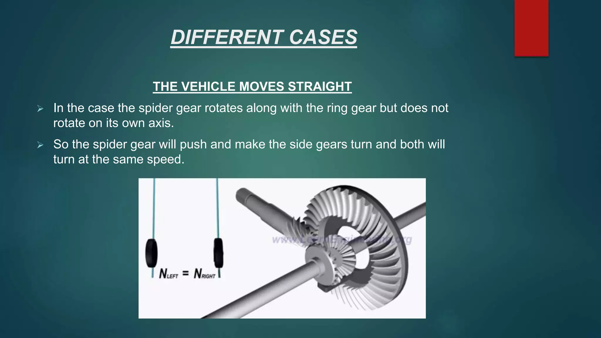 DIFFERENT CASES
THE VEHICLE MOVES STRAIGHT
 In the case the spider gear rotates along with the ring gear but does not
rotate on its own axis.
 So the spider gear will push and make the side gears turn and both will
turn at the same speed.
 