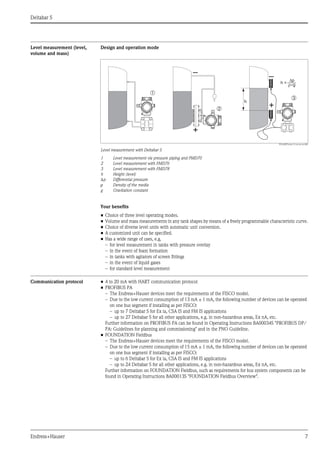 Differential pressure measurement-Level transmiter | PDF