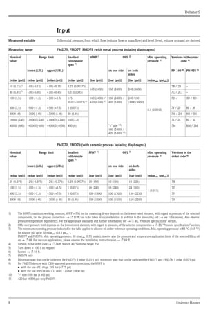 Differential pressure measurement-Level transmiter | PDF