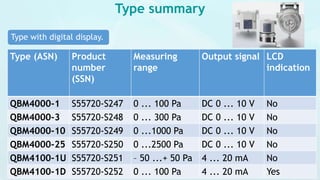 Type summary
Type (ASN) Product
number
(SSN)
Measuring
range
Output signal LCD
indication
QBM4000-1 S55720-S247 0 ... 100 Pa DC 0 ... 10 V No
QBM4000-3 S55720-S248 0 ... 300 Pa DC 0 ... 10 V No
QBM4000-10 S55720-S249 0 ...1000 Pa DC 0 ... 10 V No
QBM4000-25 S55720-S250 0 ...2500 Pa DC 0 ... 10 V No
QBM4100-1U S55720-S251 – 50 ...+ 50 Pa 4 ... 20 mA No
QBM4100-1D S55720-S252 0 ... 100 Pa 4 ... 20 mA Yes
Type with digital display.
 
