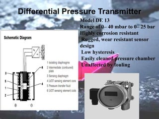 Differential Pressure Transmitter
                Model DE 13
                Range of 0– 40 mbar to 0– 25 bar
                Highly corrosion resistant
                Rugged, wear resistant sensor
                design
                Low hysteresis
                Easily cleaned pressure chamber
                Unaffected by fouling
 