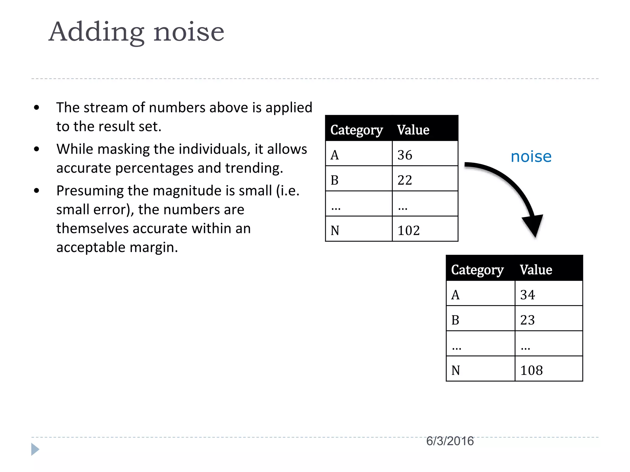 Adding noise
Category Value
A 36
B 22
… …
N 102
Category Value
A 34
B 23
… …
N 108
noise
6/3/2016
• The stream of numbers above is applied
to the result set.
• While masking the individuals, it allows
accurate percentages and trending.
• Presuming the magnitude is small (i.e.
small error), the numbers are
themselves accurate within an
acceptable margin.
 