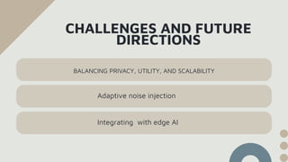 Differential Privacy in AI Model Training.pdf