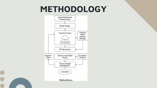 Differential Privacy in AI Model Training.pdf