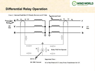 Differential Relay Operation
 