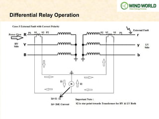 Differential Relay Operation
 