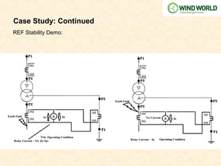 Case Study: Continued
REF Stability Demo:
 