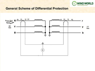 General Scheme of Differential Protection
 
