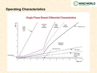 Operating Characteristics
 