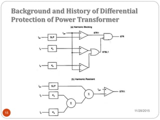 Differential protection of power transformer | PPTX