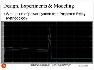 Differential protection of power transformer