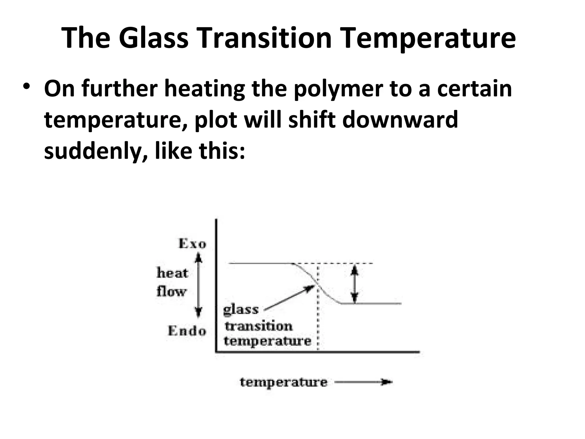 The Glass Transition Temperature
• On further heating the polymer to a certain
  temperature, plot will shift downward
  suddenly, like this:
 